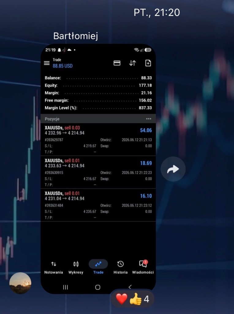 Wyniki tradingowe – Bartłomiej, XAUUSD