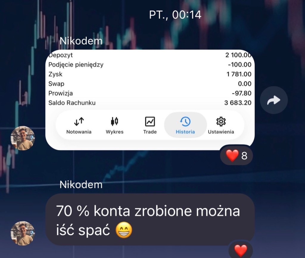 Wyniki tradingowe – Nikodem, saldo konta